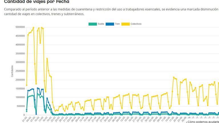 Datos de la Ciudad de Buenos Aires sobre coronavirus