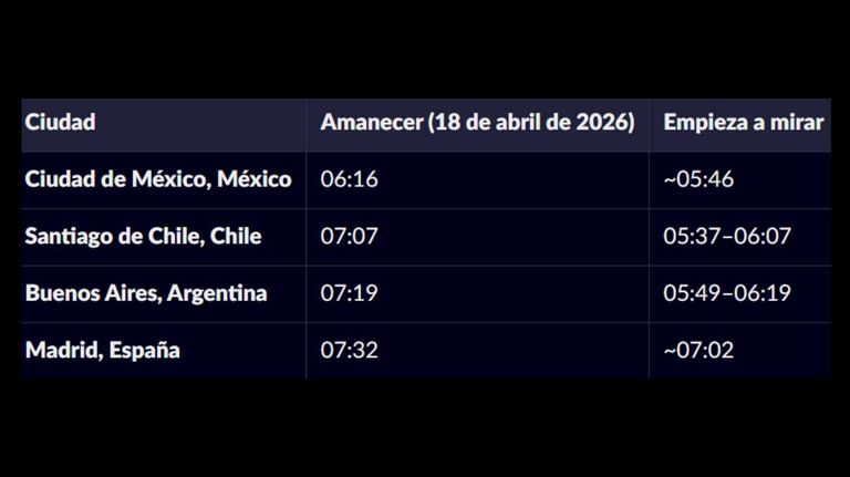 Alineación planetaria / Línea eclíptica 16042026