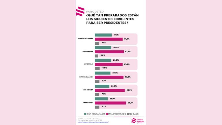 Encuesta