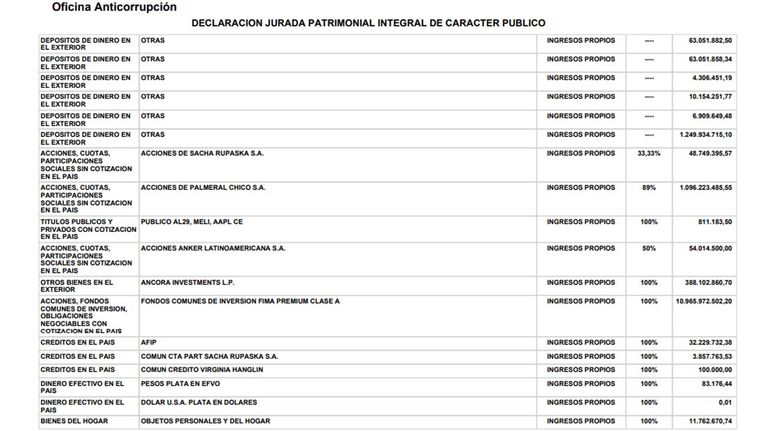 declaracion jurada de Luis Caputo
