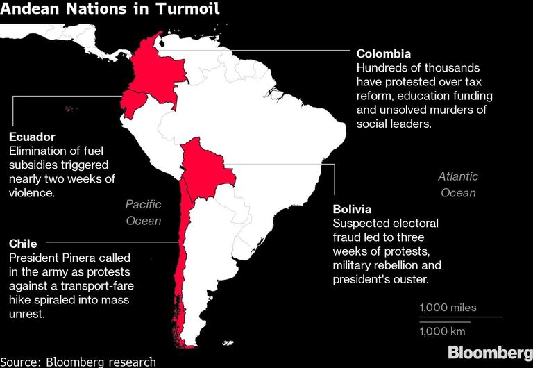 Andean Nations in Turmoil