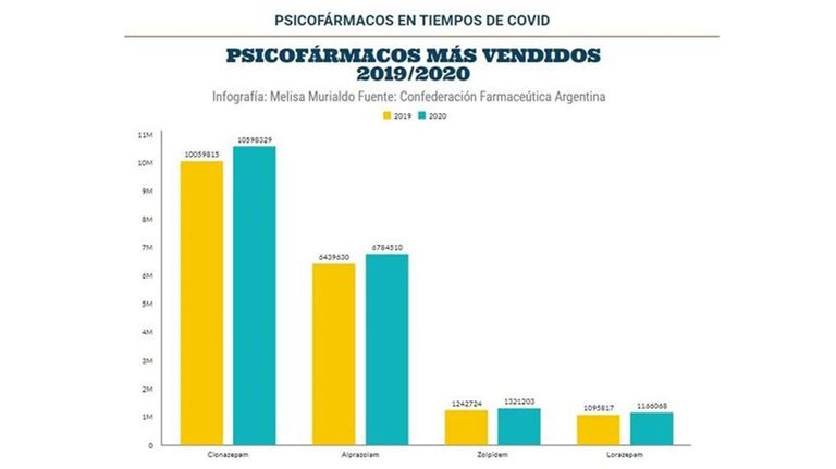 psicofármacos 20211006