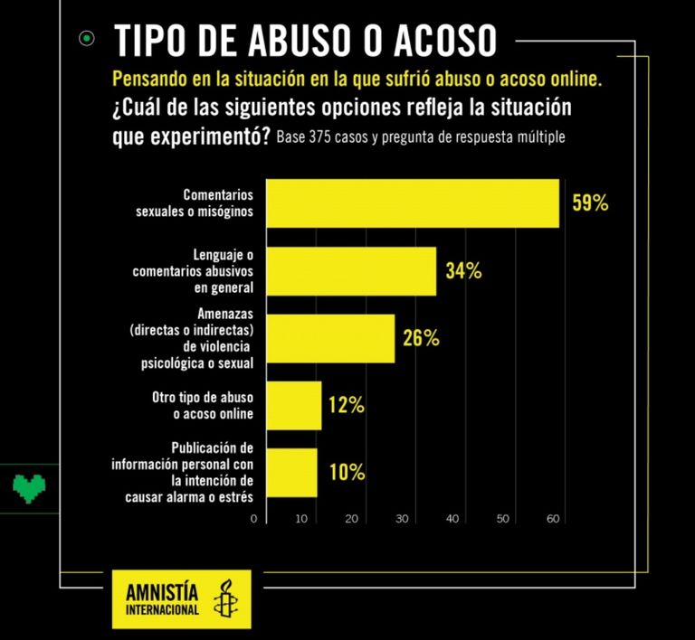violencia mujer internet redes sociales g_20191204