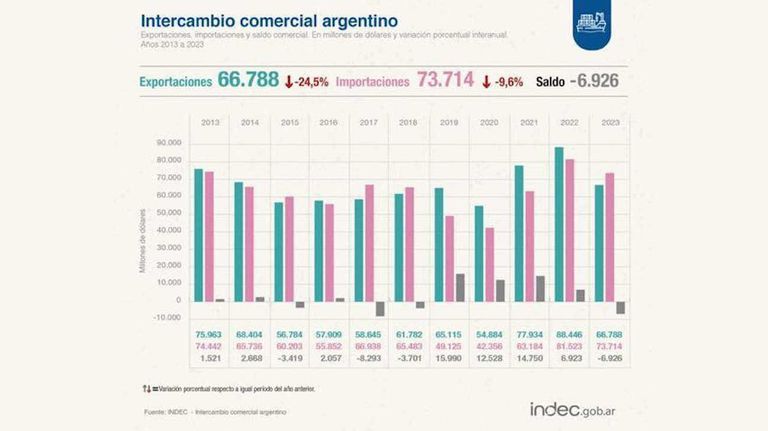 Intercambio comercial 20240118