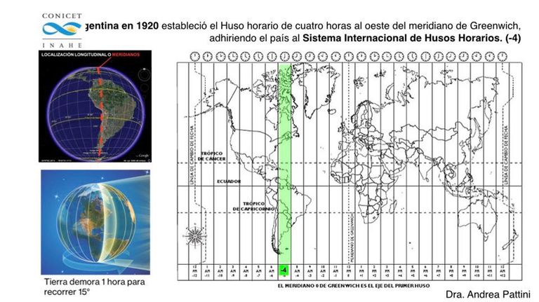 Graficos huso horario 20220406