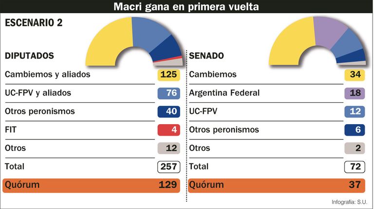 Escenario_electoral2_20190120