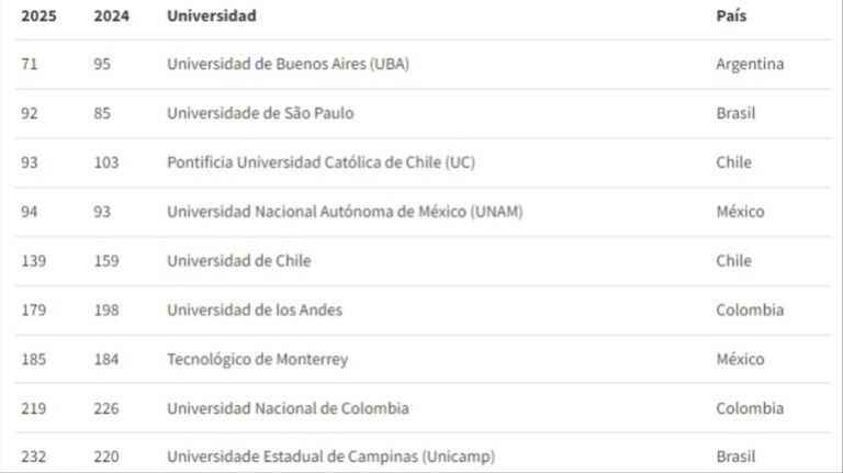Universidad de Buenos Aires 20240604
