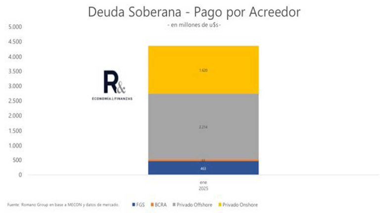 Vencimiento de deuda enero 2025