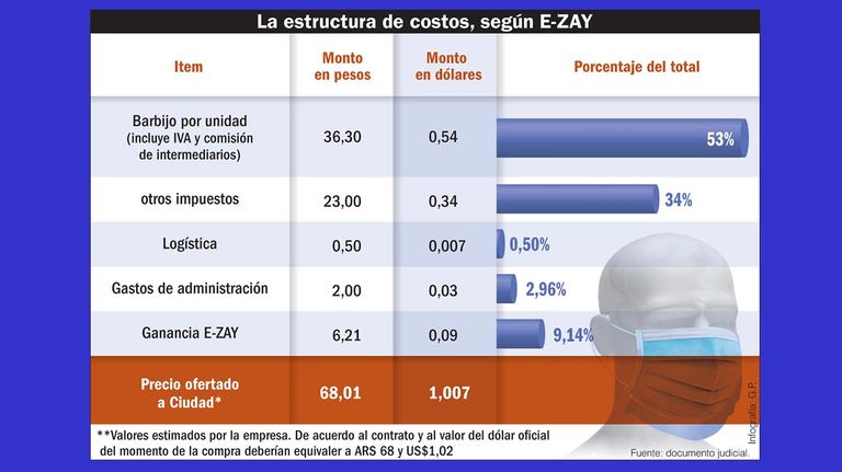 GRAFICO 20200727