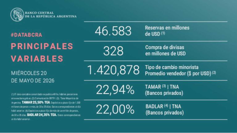 BCRA grafico 20052026