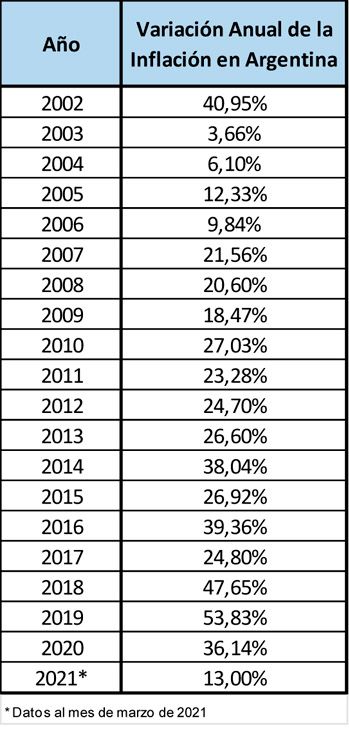 grafico 20210511