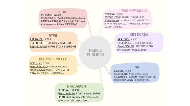 Medios públicos