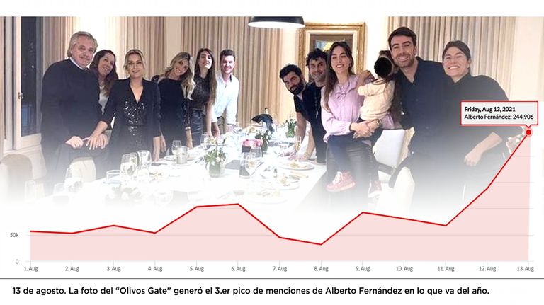Inflación Encuesta