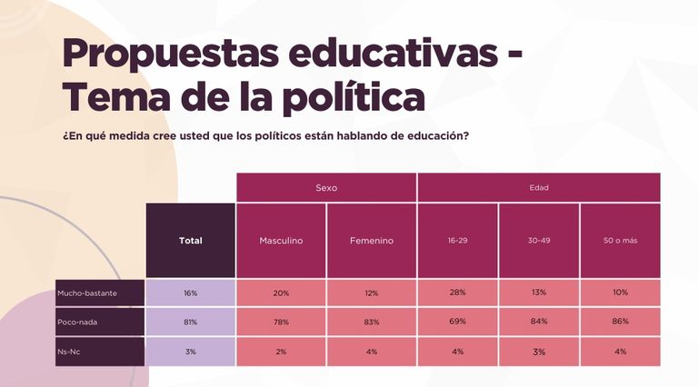 Encuesta de Cimientos e Isonomía