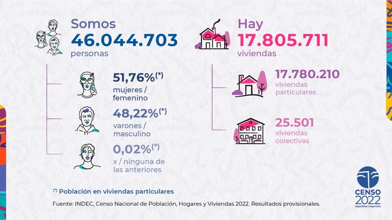 censo 2022