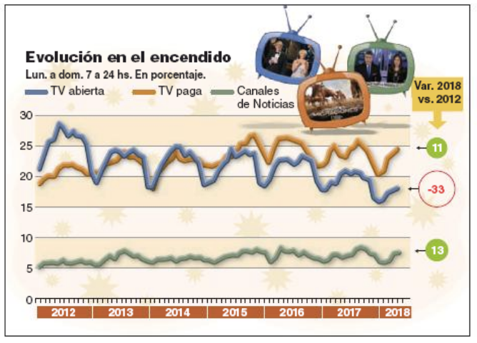 Infografía. Evolución en el encendido.