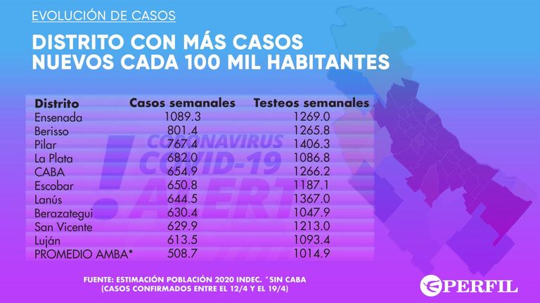 GRAFICOS 20210421