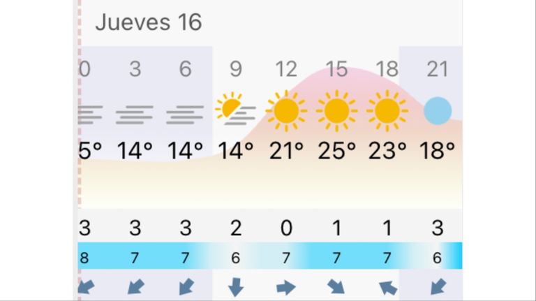 Pronóstico Bahía Blanca jueves 16 de abril