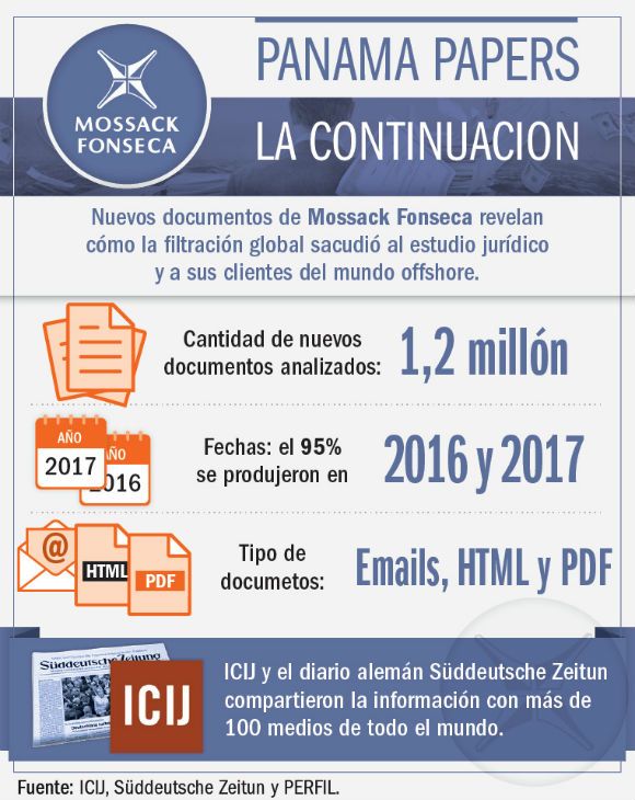 Panamá Papers: la continuación