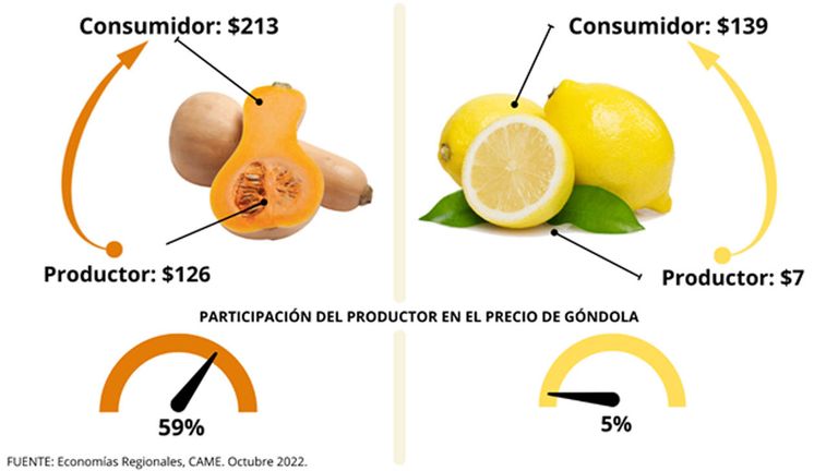 Índice de Precios 20221114