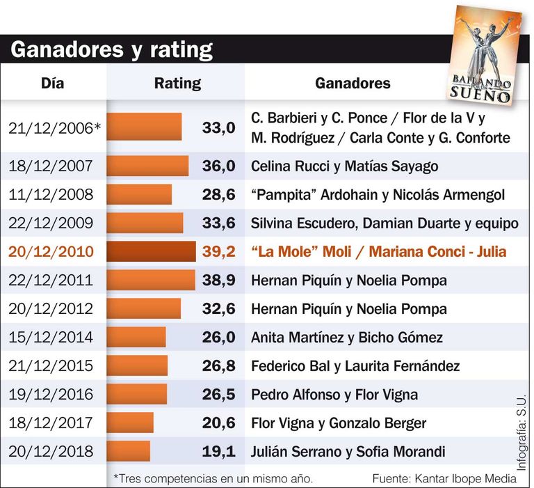 infografia ganadores showmatch 20191214