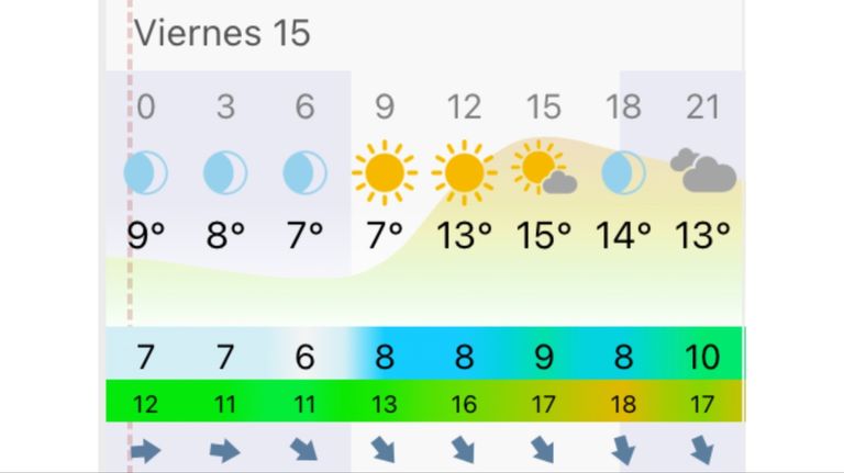 Pronóstico Mar del Plata viernes 15 de mayo