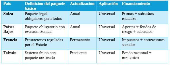 20250731 Reforma sanitaria: una deuda impostergable con el presente