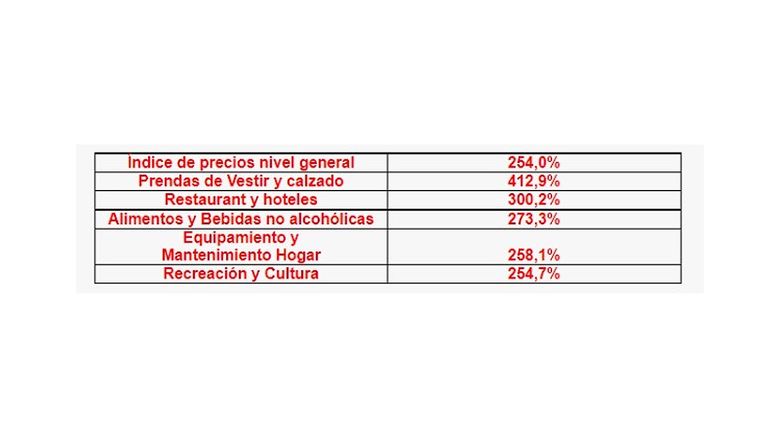 Gráficos economía 20221017