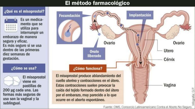 Misoprostol