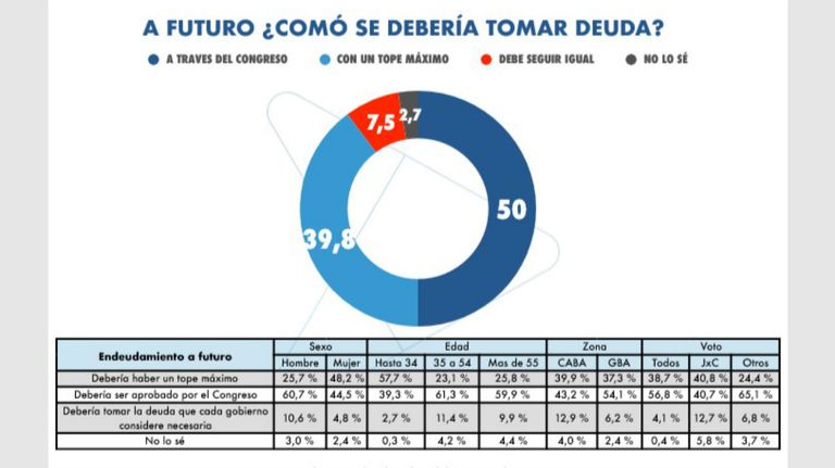 deuda encuesta