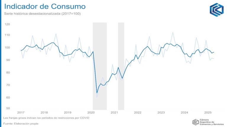 Consumo masivo 20250526