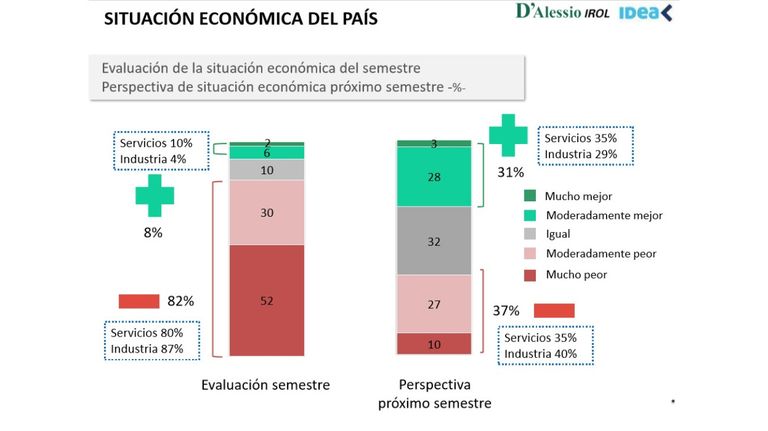 Encuesta de Expectativa de Ejecutivos.