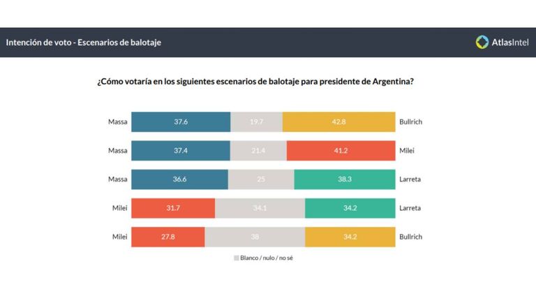 Encuesta PASO nacional 20230804