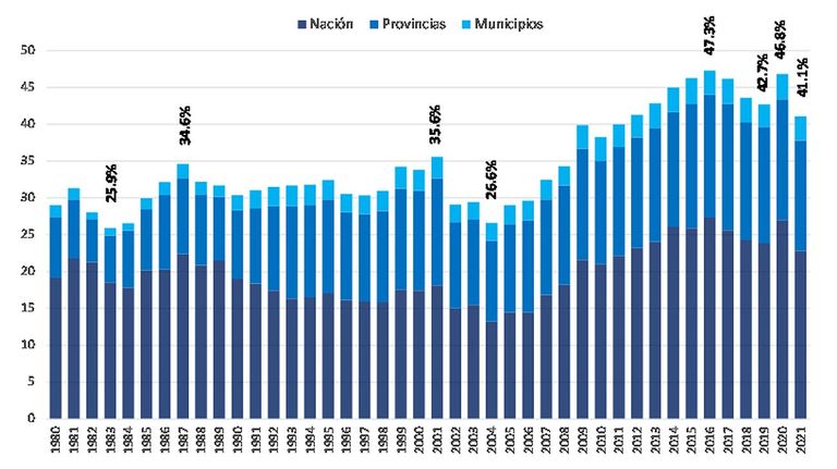 Gráficos deuda 20221115