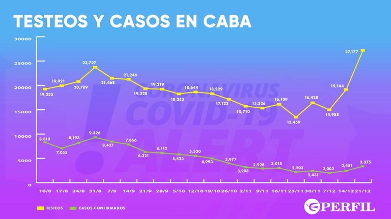 Graficos de testeos 20201222