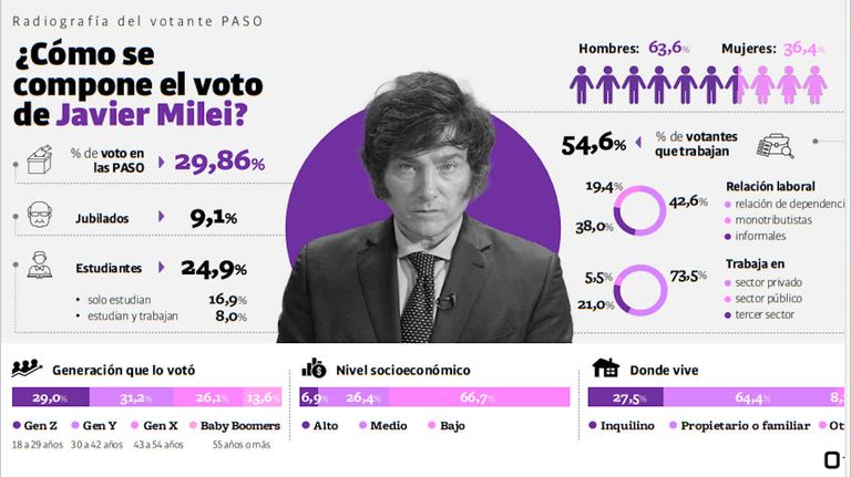 Encuesta de las elecciones 2023 20230926