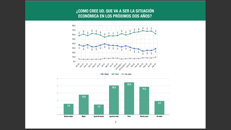 20220818 Encuesta de la consultora Analogías