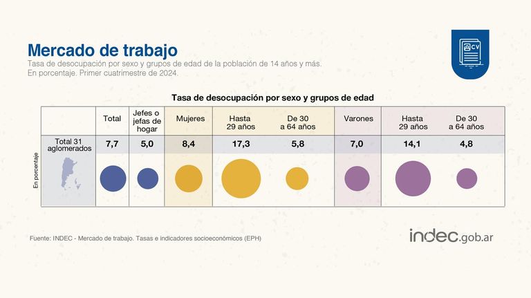 Índices del mercado de Trabajo