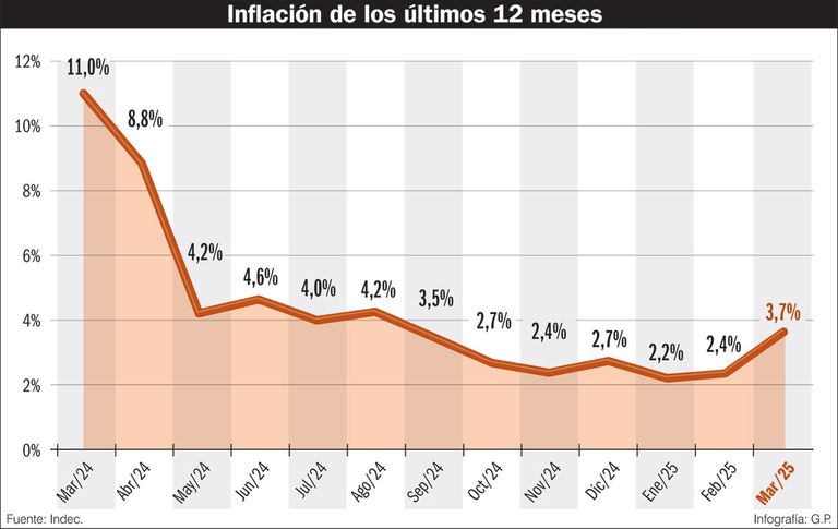 inflación 2