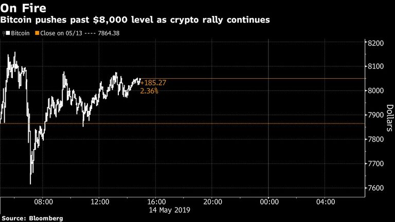 Bitcoin