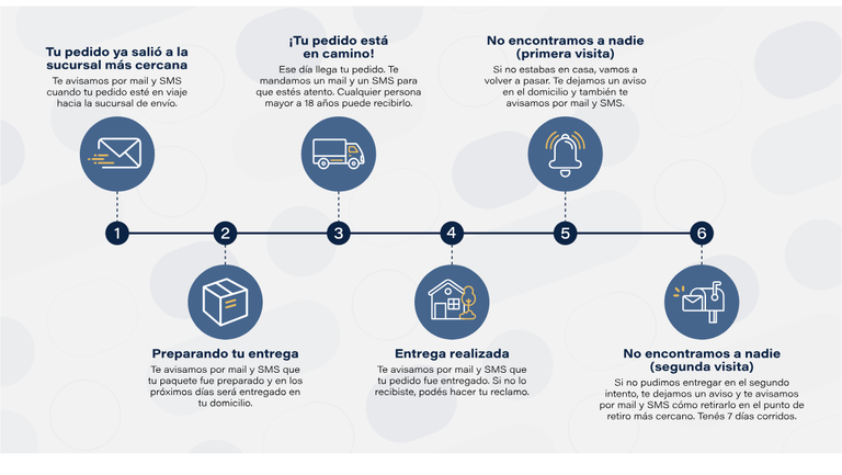 Seguimiento de pañales del PAMI