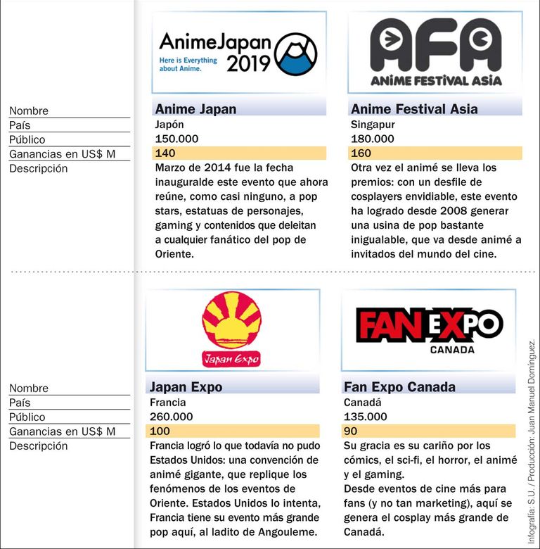 comic con infografias 20191206