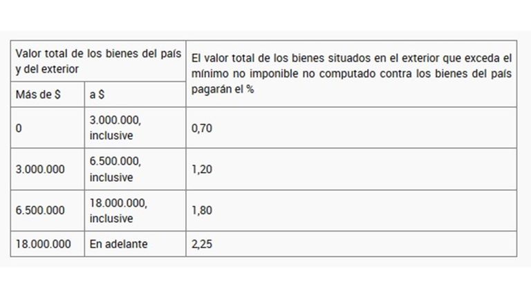 GRAFICOS 20211222