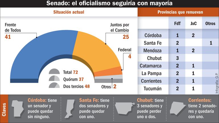 infografia