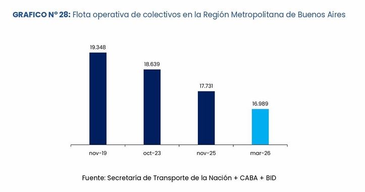 Flota operativa