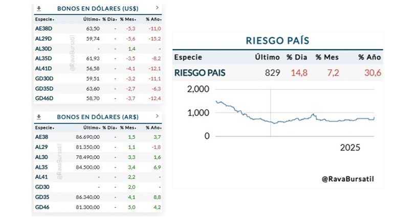 Grafico Bursatil 26082025