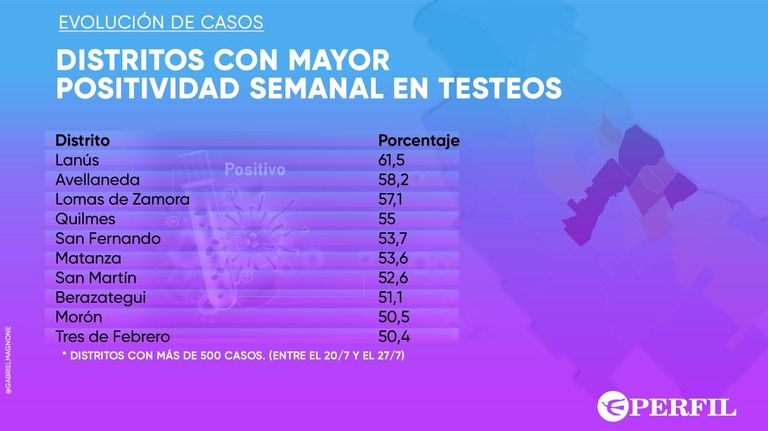 GRAFICO 20200728