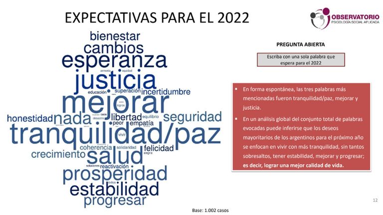 Encuesta Balance 2021