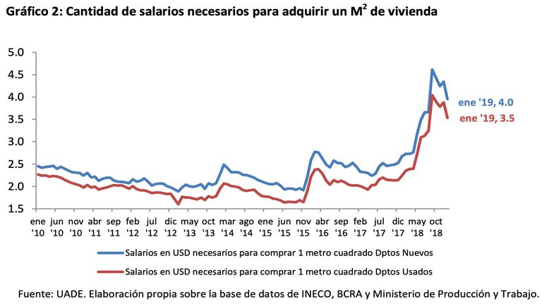 Uade Mercado Inmobiliario 13022019