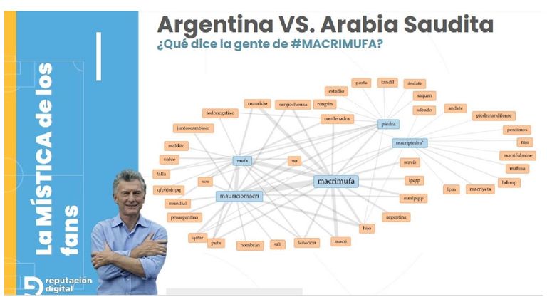 Encuesta mundial 20221123
